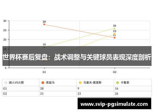 世界杯赛后复盘：战术调整与关键球员表现深度剖析