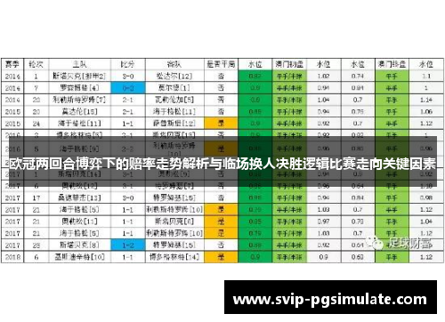 欧冠两回合博弈下的赔率走势解析与临场换人决胜逻辑比赛走向关键因素
